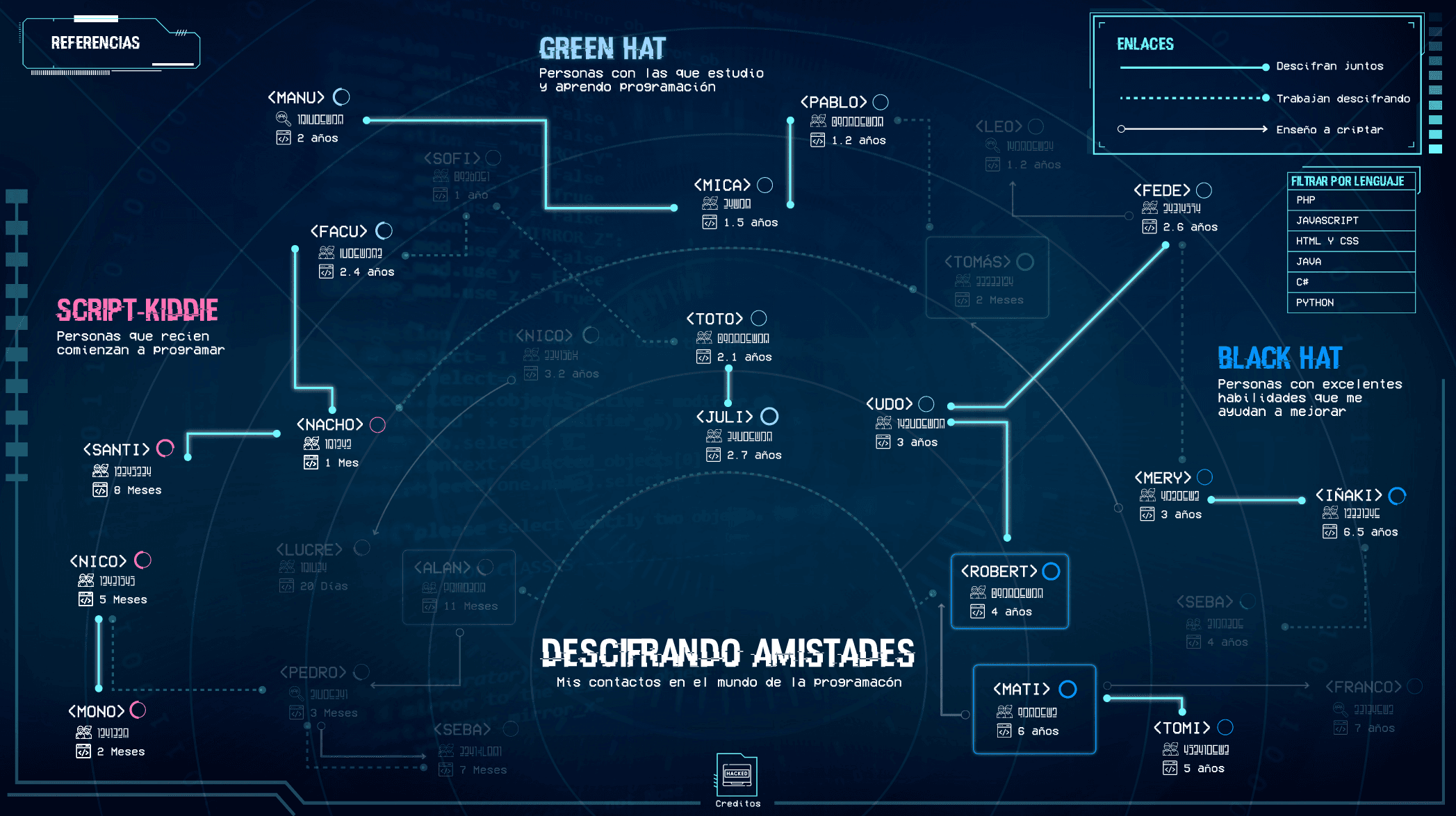 Vista alternativa del mapa