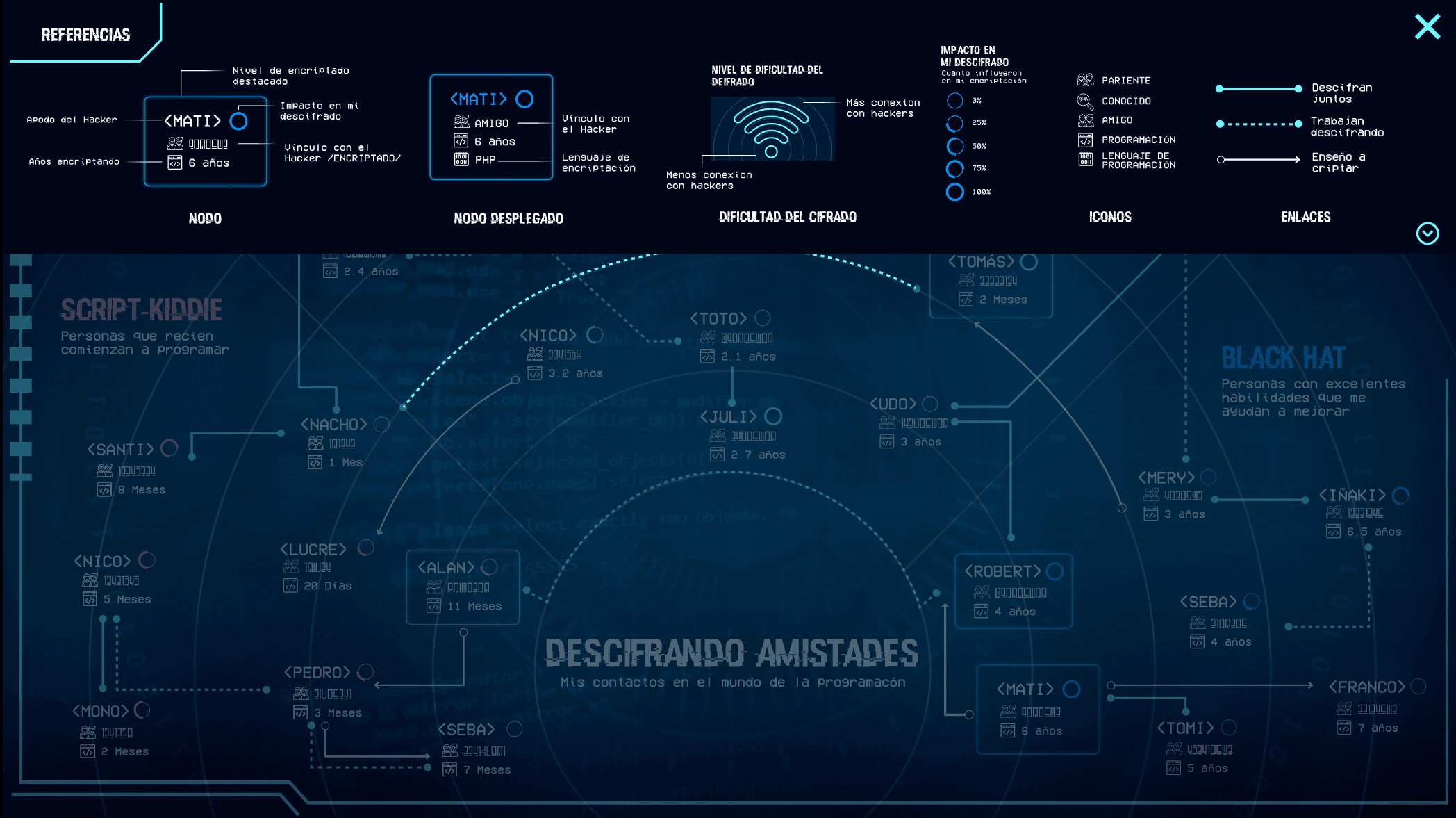 Explicación de nodos y conexiones