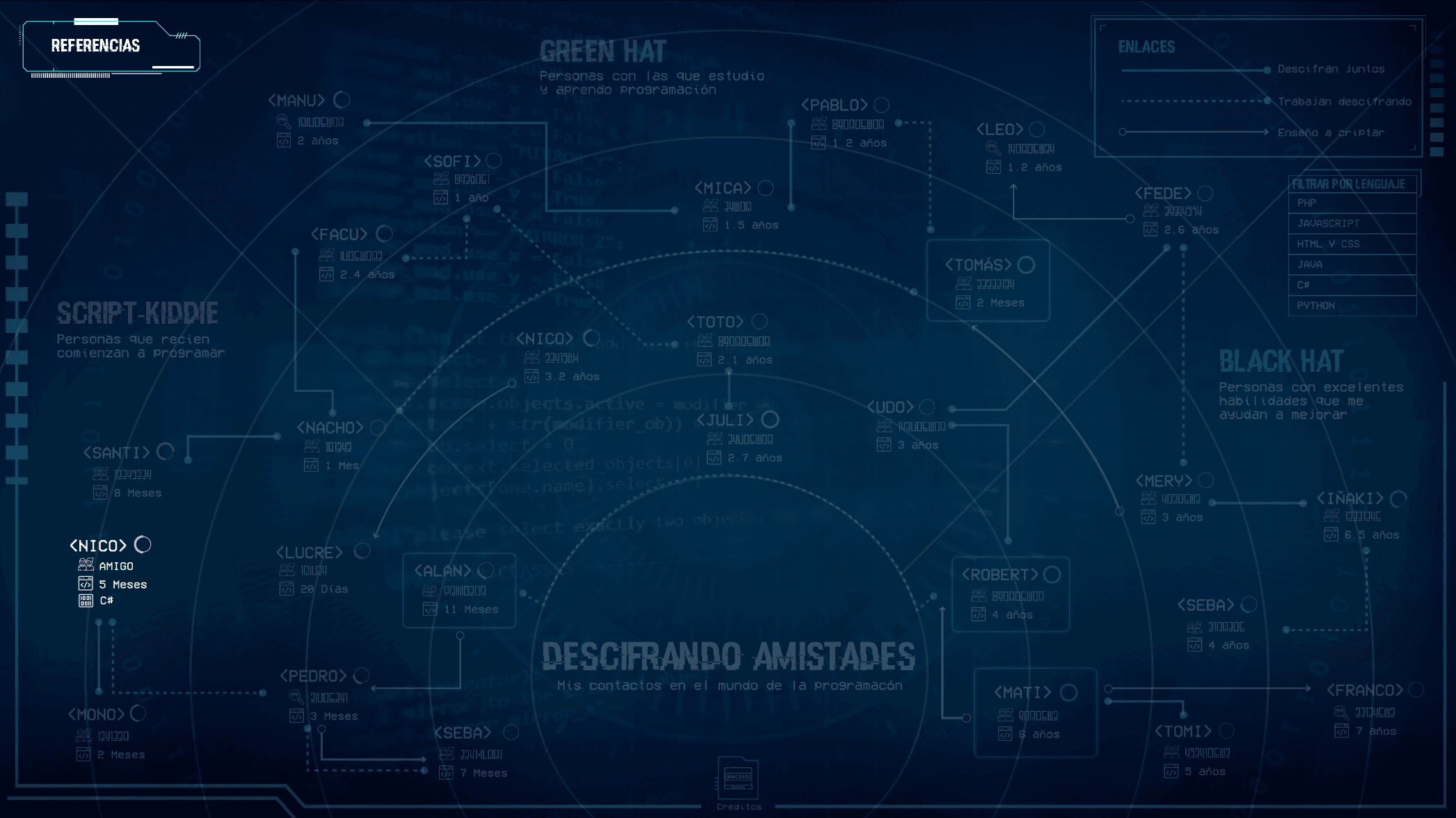 Visualización detallada de la red