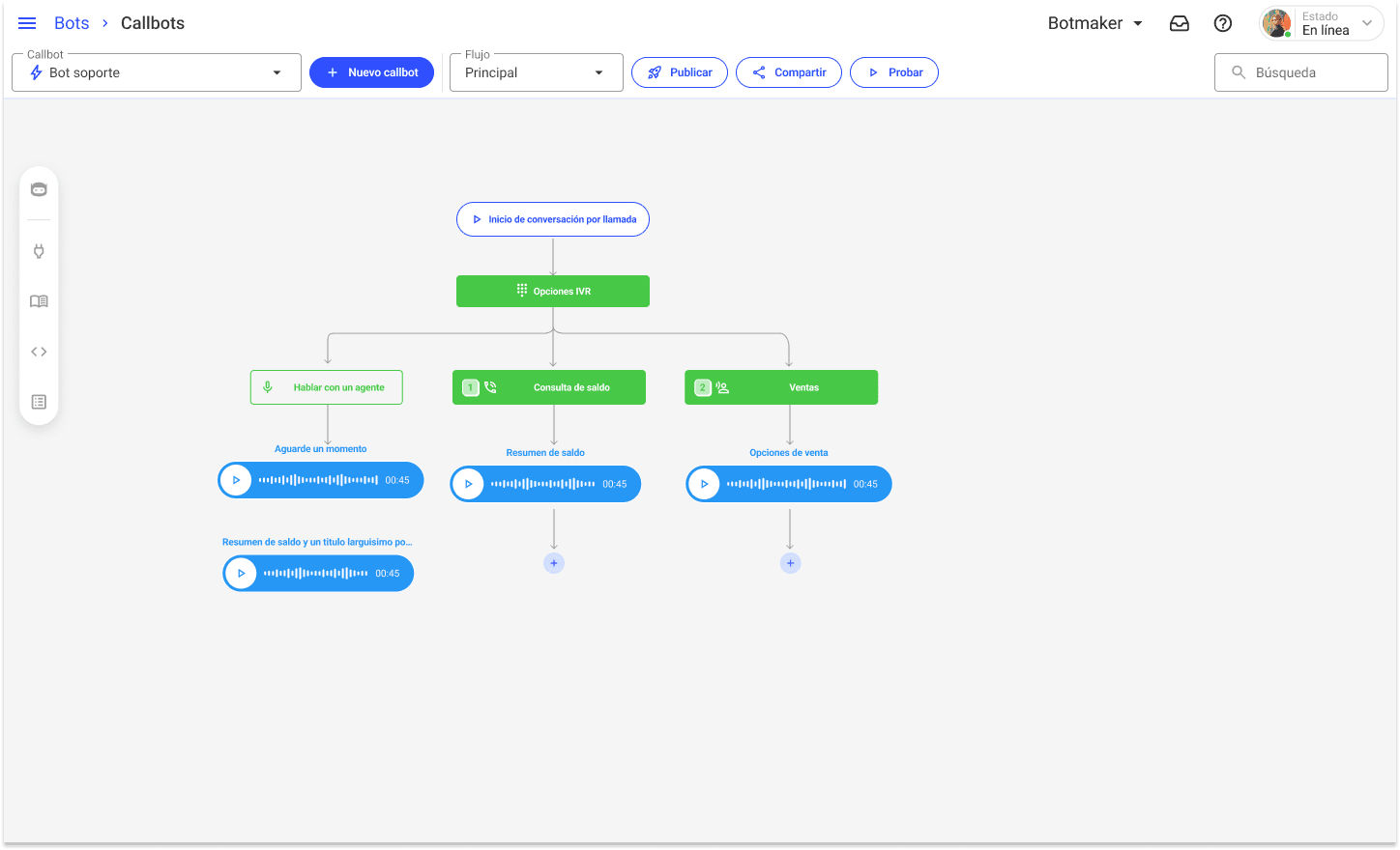 Diagrama de flujo completo de callbot