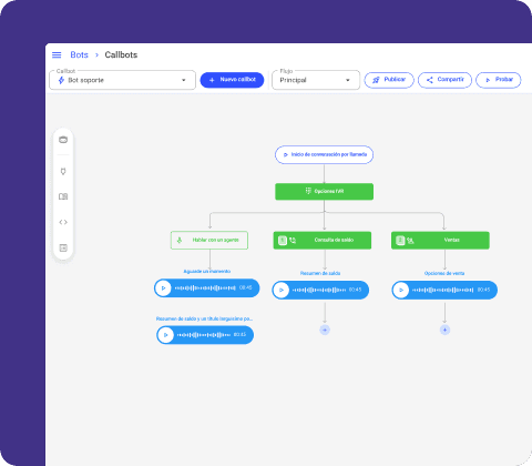 Diagrama de flujo de callbots